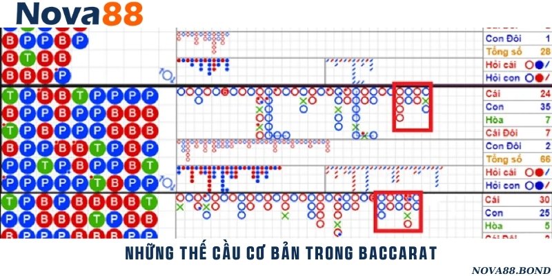 Tổng hợp những thế cầu cơ bản thường gặp trong game bài Baccarat